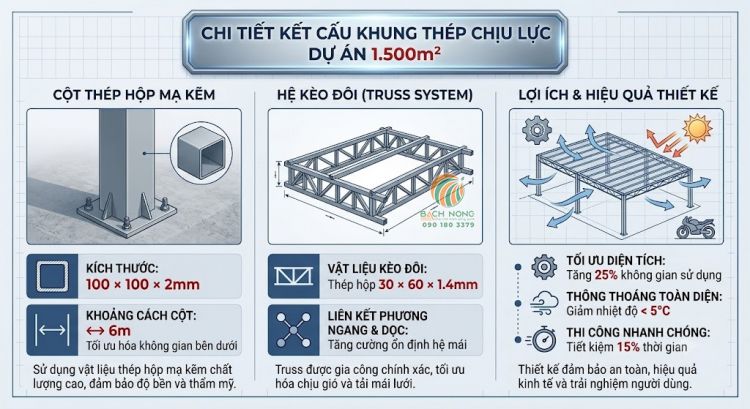 Chi tiết kết cấu khung thép để làm mái lưới che nắng bãi giữ xe