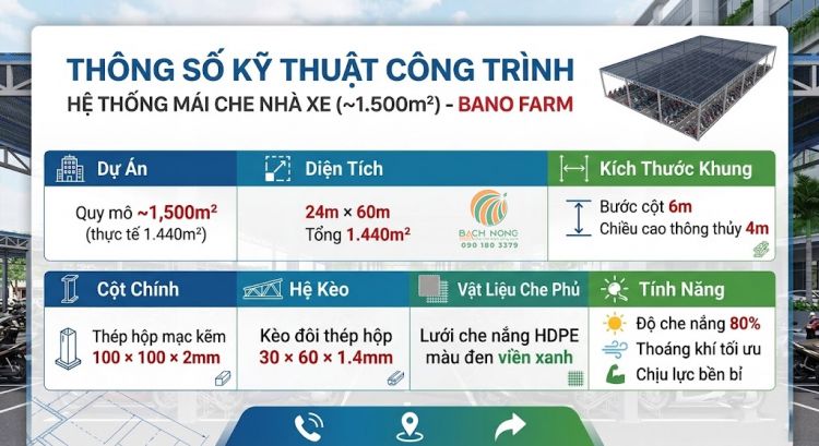 Thông số chi tiết về công trình mái lưới che nắng bãi giữ xe