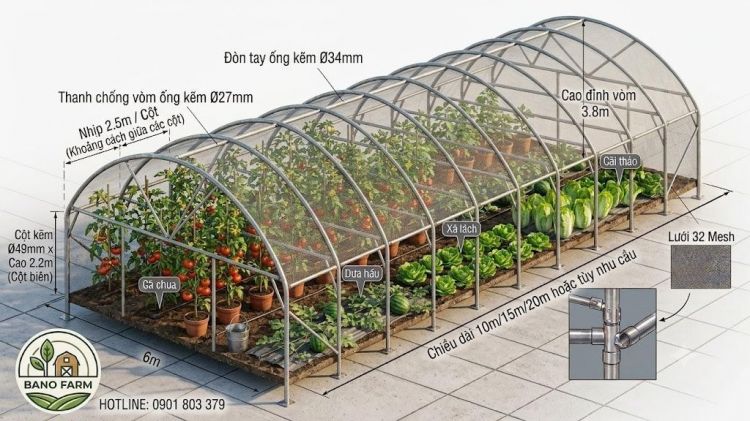 Thông số kỹ thuật bộ nhà lưới lắp ráp BANO kích thước 6m